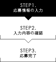STEP1.応募情報入力